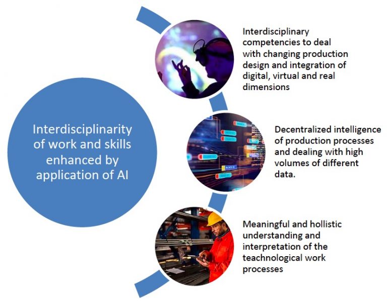 Interdisciplinarity and Eroding Occupational Boundaries