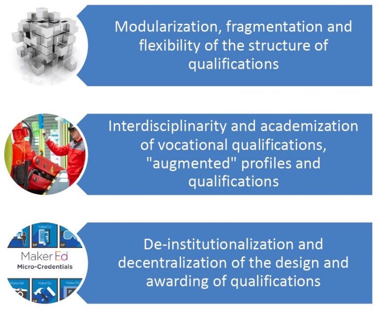 Updating Existing Qualifications